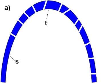 Figure A. An Irreducibly Complex Arch